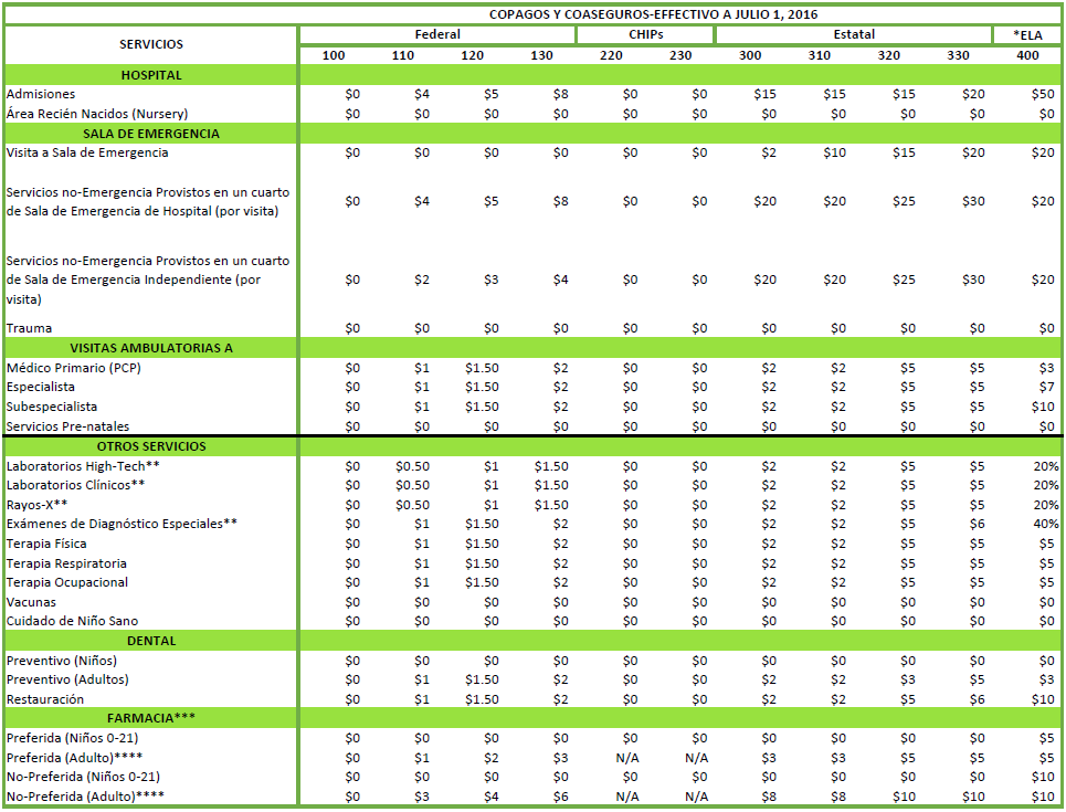 Vital - Plan de Salud Menonita