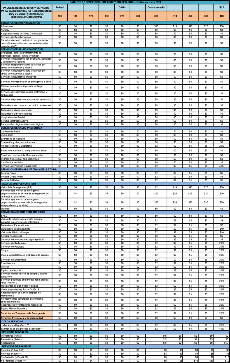 Vital Plan de Salud Menonita